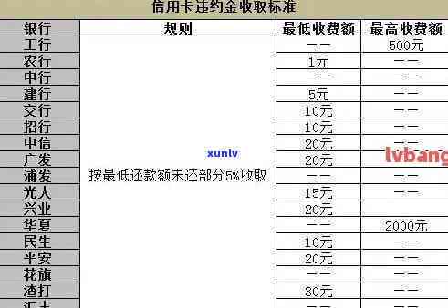 信用卡逾期2万一年多少利息正常？计算  与作用因素解析