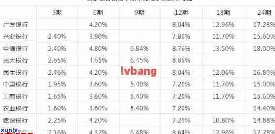 信用卡逾期2万一年多少利息正常？计算 *** 与影响因素解析