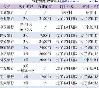 信用卡逾期2万一年多少利息-信用卡逾期2万一年多少利息啊