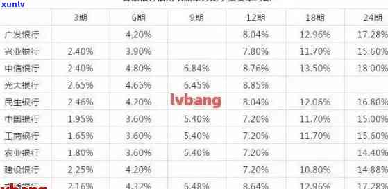 信用卡逾期2万一年多少利息-信用卡逾期2万一年多少利息啊