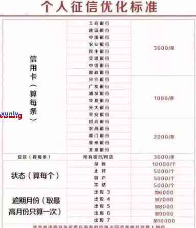 信用卡逾期2万一年多少利息-信用卡逾期2万一年多少利息啊