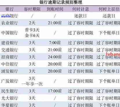 信用卡能逾期一天怎么算利息呢，解答疑惑：信用卡逾期一天怎样计算利息？