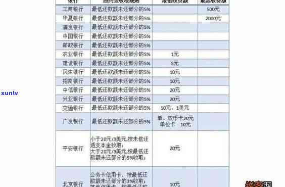 信用卡逾期6个月有多少利息啊，深入熟悉：信用卡逾期6个月会产生多少利息？