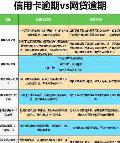 信用卡6万多逾期4个月了，信用卡欠款6万，逾期四个月，该怎样应对？