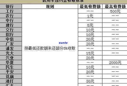 信用卡逾期6个月有多少利息-信用卡逾期6个月有多少利息啊