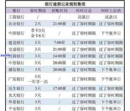 信用卡3天内还款是否有利息？如何计算及查询？