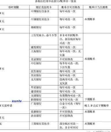 欠25万信用卡一个月利息多少，怎样计算欠25万信用卡一个月的利息？