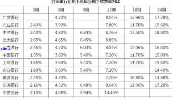 信用卡欠25万一天多少利息-信用卡欠25万一天多少利息啊