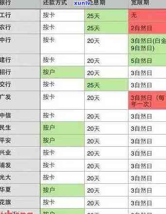 信用卡3万逾期一年利息计算  及金额