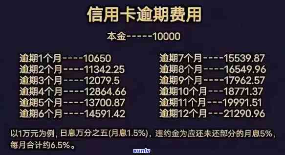 信用卡3万逾期一年利息计算  及金额