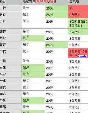 信用卡逾期一万一天多少利息啊，计算一下，信用卡逾期一万一天需要支付多少利息？