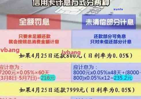 怎样计算信用卡1万元逾期1天的利息？