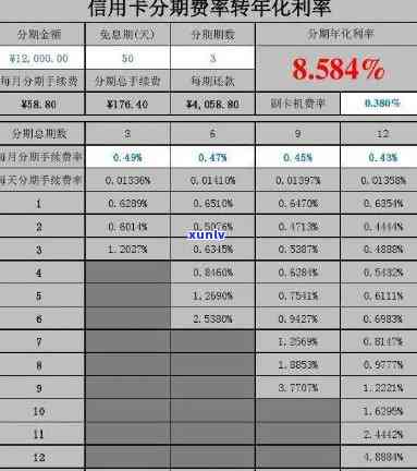 信用用卡分期有利息吗，信用卡分期还款是不是有利息？你需要知道的一切