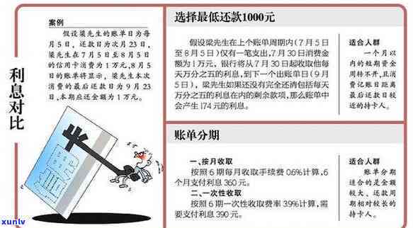 用信用卡分期到底划不划算，深度解析：信用卡分期购物，划算还是不划算？