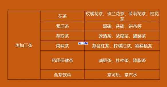 探究餐馆茶水：种类、茶叶全揭秘