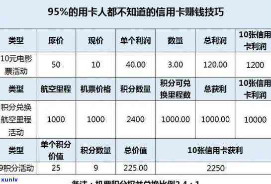 信用卡逾期10万一个月利息-信用卡逾期10万一个月利息是多少