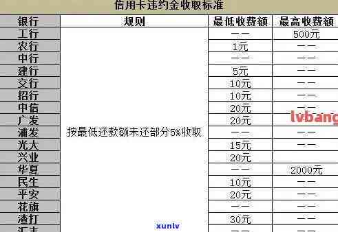 计算信用卡15万逾期一天的利息：详细步骤与  