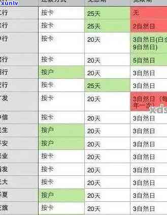 欠信用卡10万逾期一年利息多少钱？全攻略！