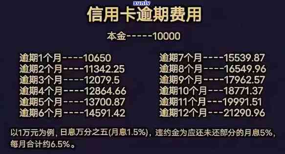 信用卡欠款10万逾期多少利息-信用卡欠款10万逾期多少利息正常