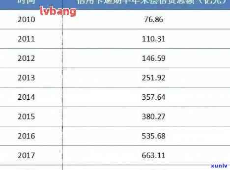 信用卡欠款10万逾期多少利息-信用卡欠款10万逾期多少利息正常