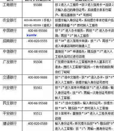 信用卡7万逾期一年利息多少？具体金额怎样计算？