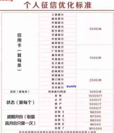 信用卡7万多逾期一天利息大概多少，信用卡逾期一天，利息究竟要多少钱？——以7万额度为例