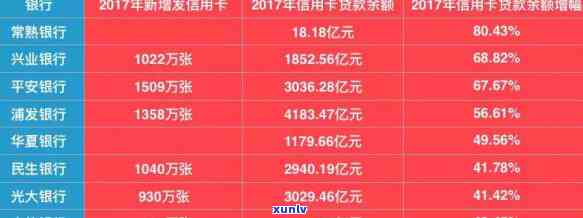 信用卡7万逾期7个月多少利息-信用卡7万逾期7个月多少利息啊