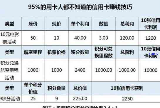 信用卡逾期十万一年要多少利息？计算  与解答