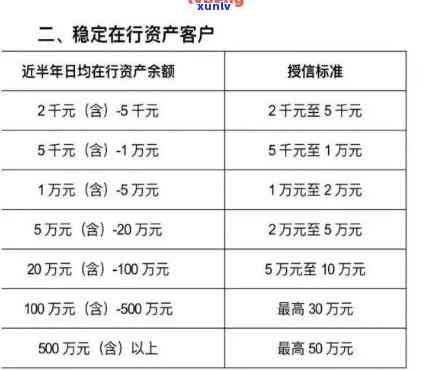 信用卡逾期十万一年要多少利息？计算  与解答