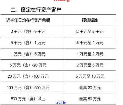 信用卡逾期十万一年要多少利息合法，信用卡逾期10万，一年需要支付多少合法利息？