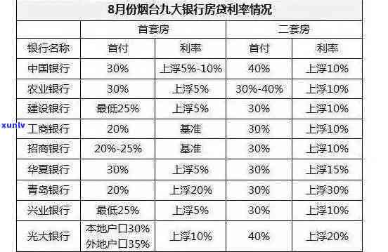 欠信用卡10万逾期一年利息多少？全攻略！