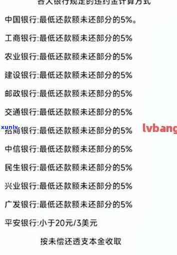 欠信用卡10万逾期一年利息多少？全攻略！