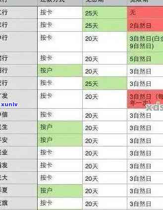 信用卡10万逾期一年费用多少，信用卡欠款10万元逾期一年，需要支付多少费用？