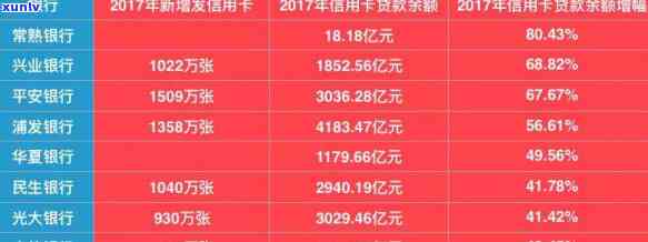 信用卡10万逾期一年费用多少，信用卡欠款10万元逾期一年，需要支付多少费用？