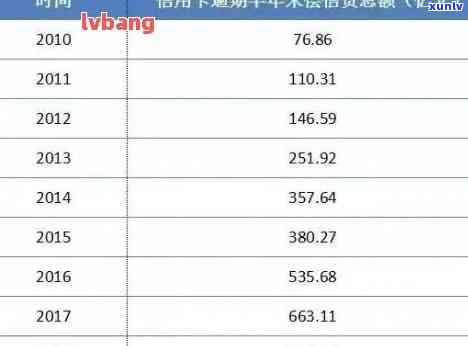 计算信用卡10万逾期利息的  及步骤