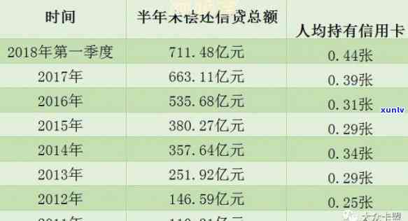 信用卡逾期13万一年多少利息-信用卡逾期13万一年多少利息呢