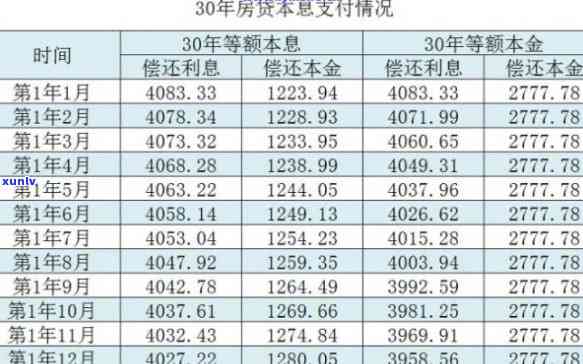 信用卡3万6逾期一年多少利息-信用卡3万6逾期一年多少利息正常