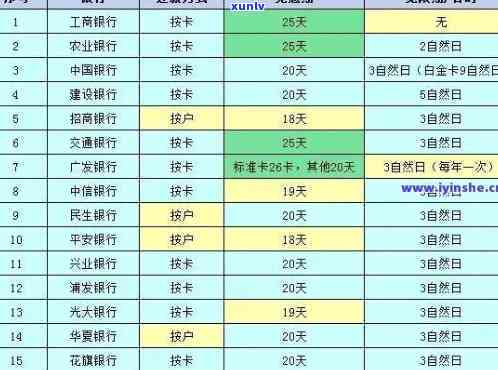 信用卡3万6逾期一年多少利息-信用卡3万6逾期一年多少利息正常