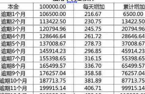 信用卡逾期一天利息，避免高额罚款：信用卡逾期一天的利息计算  