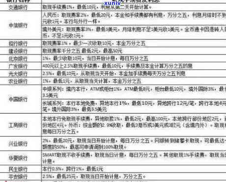 信用卡5万逾期一年利息计算  及金额是多少？