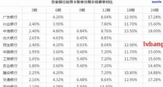 计算信用卡10万逾期一年利息的  与结果