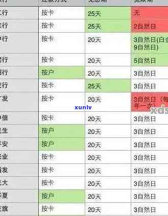 计算信用卡10万逾期一年利息的 *** 与结果