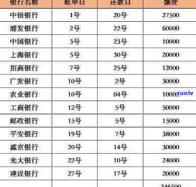 欠信用卡十万逾期六个月了：结果与解决方案