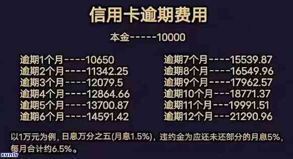 信用卡3万逾期1月要多少利息呢，计算逾期一个月的信用卡3万元利息