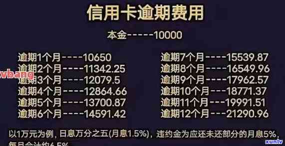 信用卡3万元逾期一年多少利息多少滞纳金多少信息，信用卡逾期一年，3万元欠款会产生多少利息和滞纳金？详细信息解析