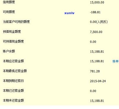 信用卡3万元逾期一年多少利息多少滞纳金多少信息，信用卡逾期一年，3万元欠款会产生多少利息和滞纳金？详细信息解析