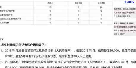 三万元信用卡逾期一年长多少，逾期一年的三万元信用卡，利息和罚款会增长多少？