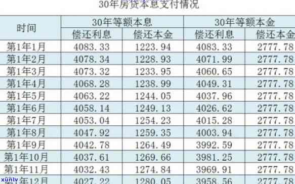 信用卡3万逾期1月要多少利息-三万的信用卡逾期了要还多少利息是多少