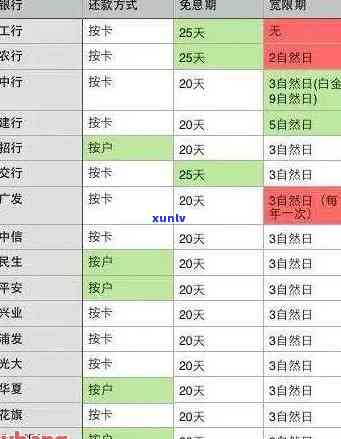 2021年信用卡逾期利息怎么算，2021年：信用卡逾期利息的计算  与留意事