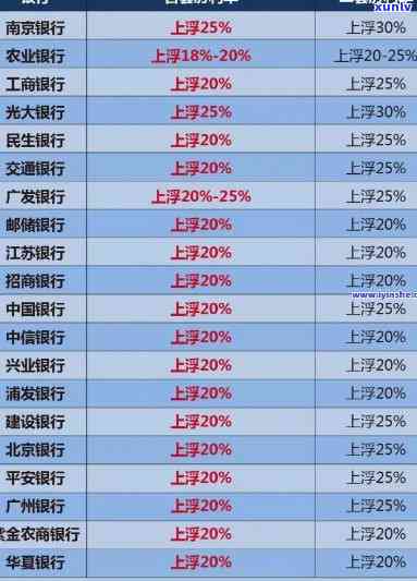 信用卡10000元一个月利息-招行信用卡10000元一个月利息